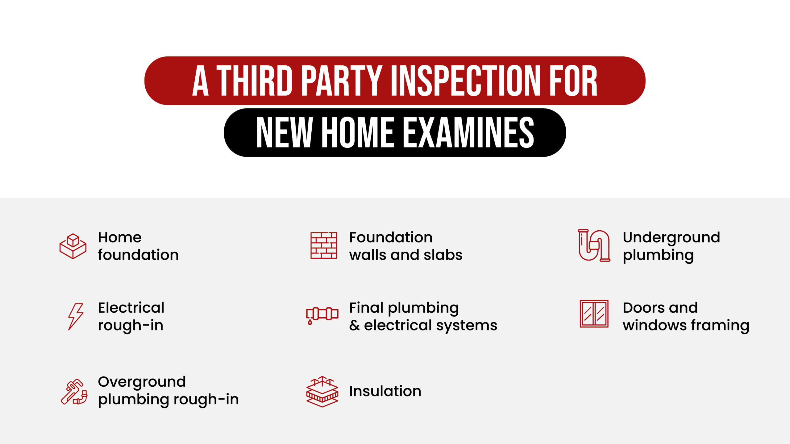 What do third party inspections involve in newly constructed homes infographics