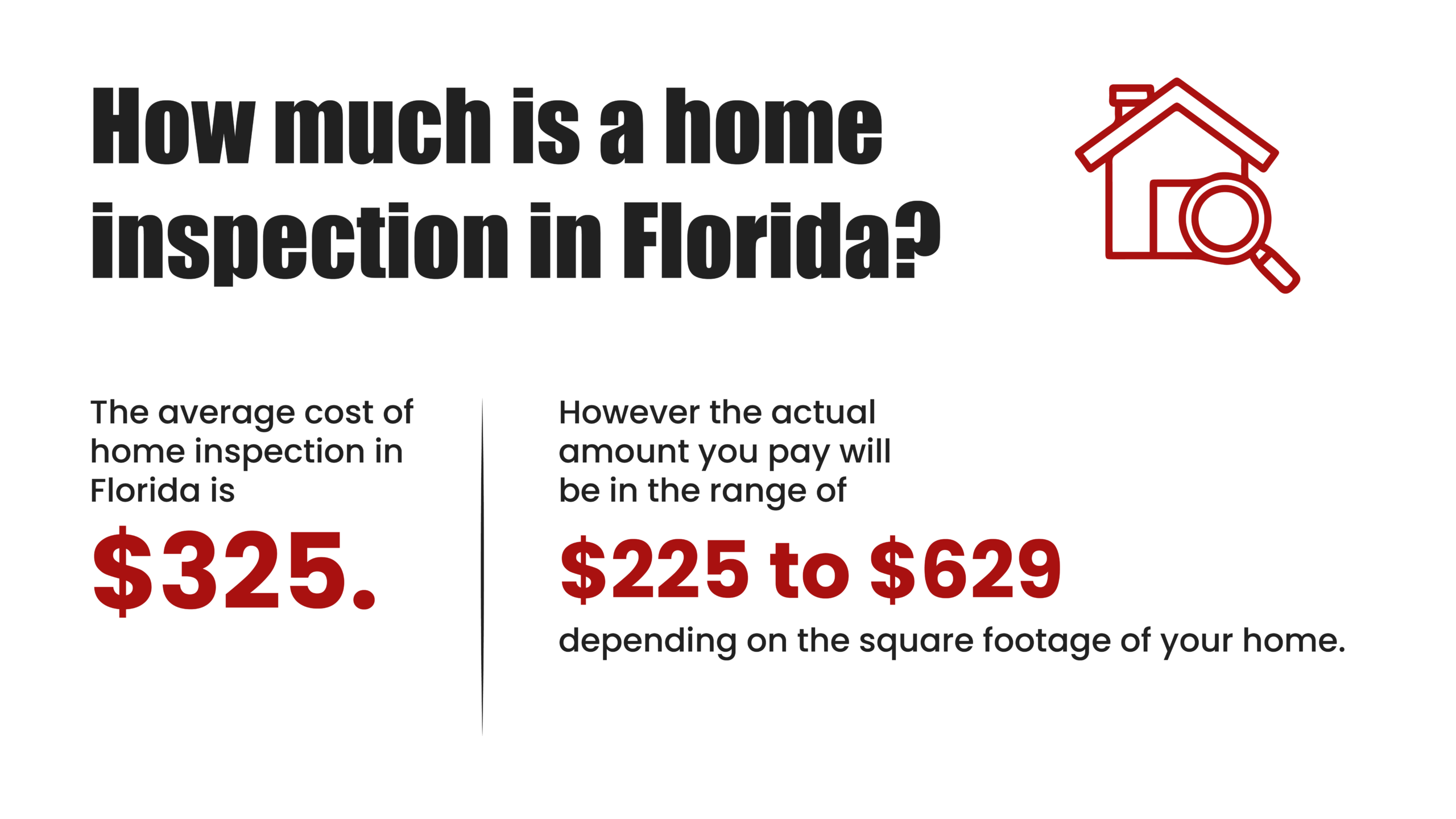 Home inspection cost infographic