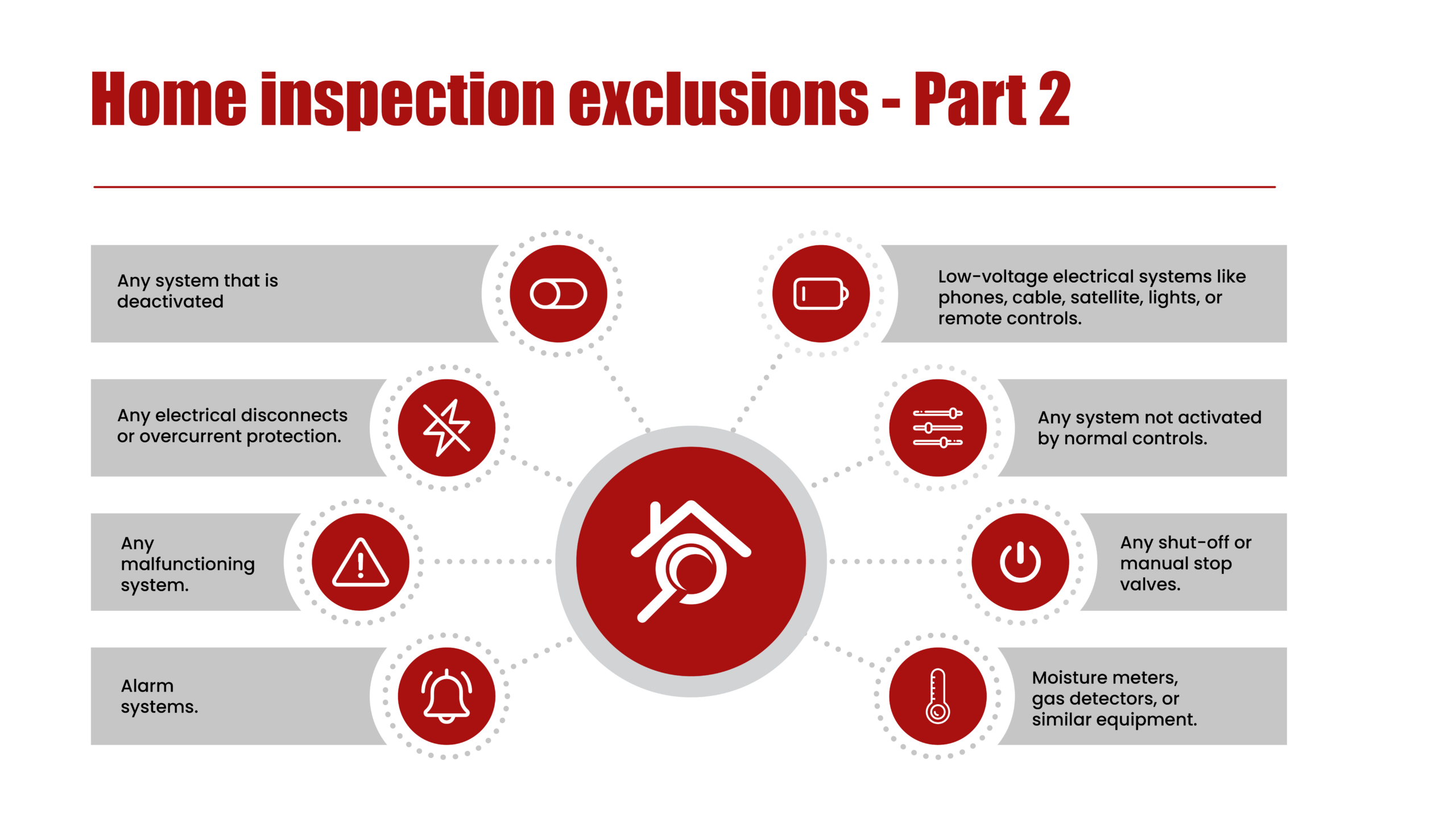 Graphical representation of part 2 of the home inspection exclusions laid down by InterNACHI