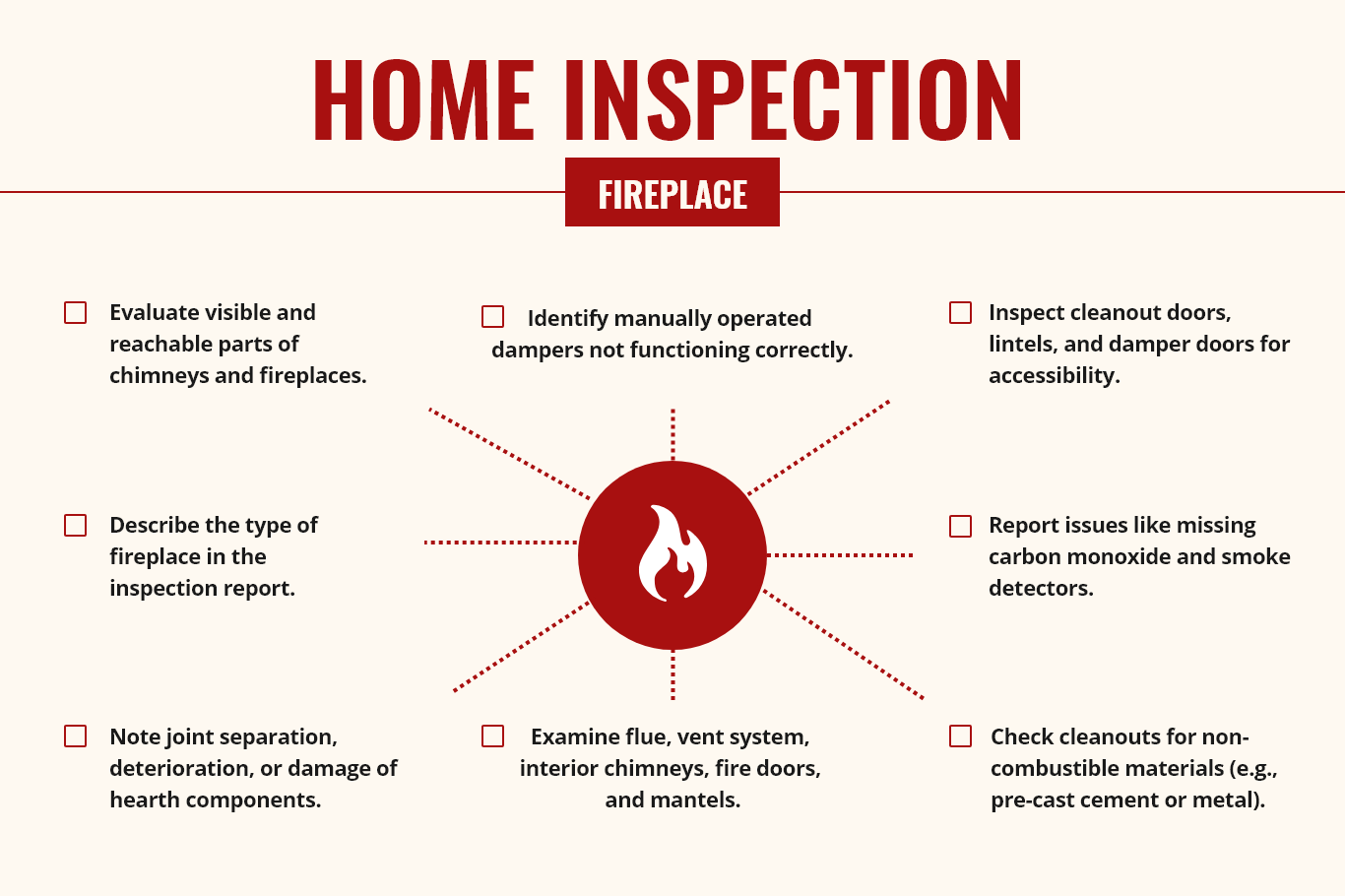 Mentioning what exactly is being checked in a fireplace during home inspections