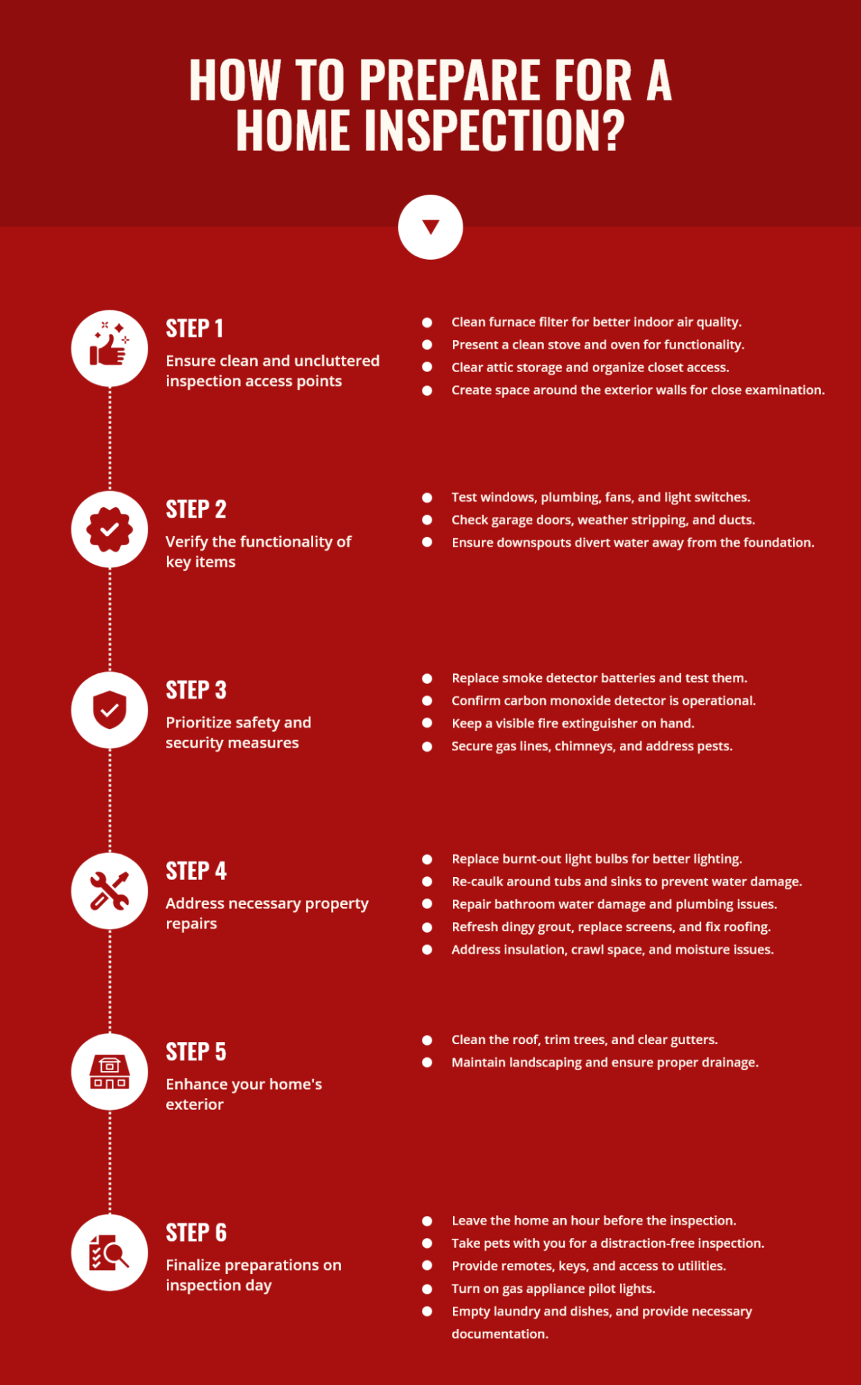 Graphical, step-wise and bulletin-style description of the 6 important steps to follow in order to prepare for a home inspection - for sellers.