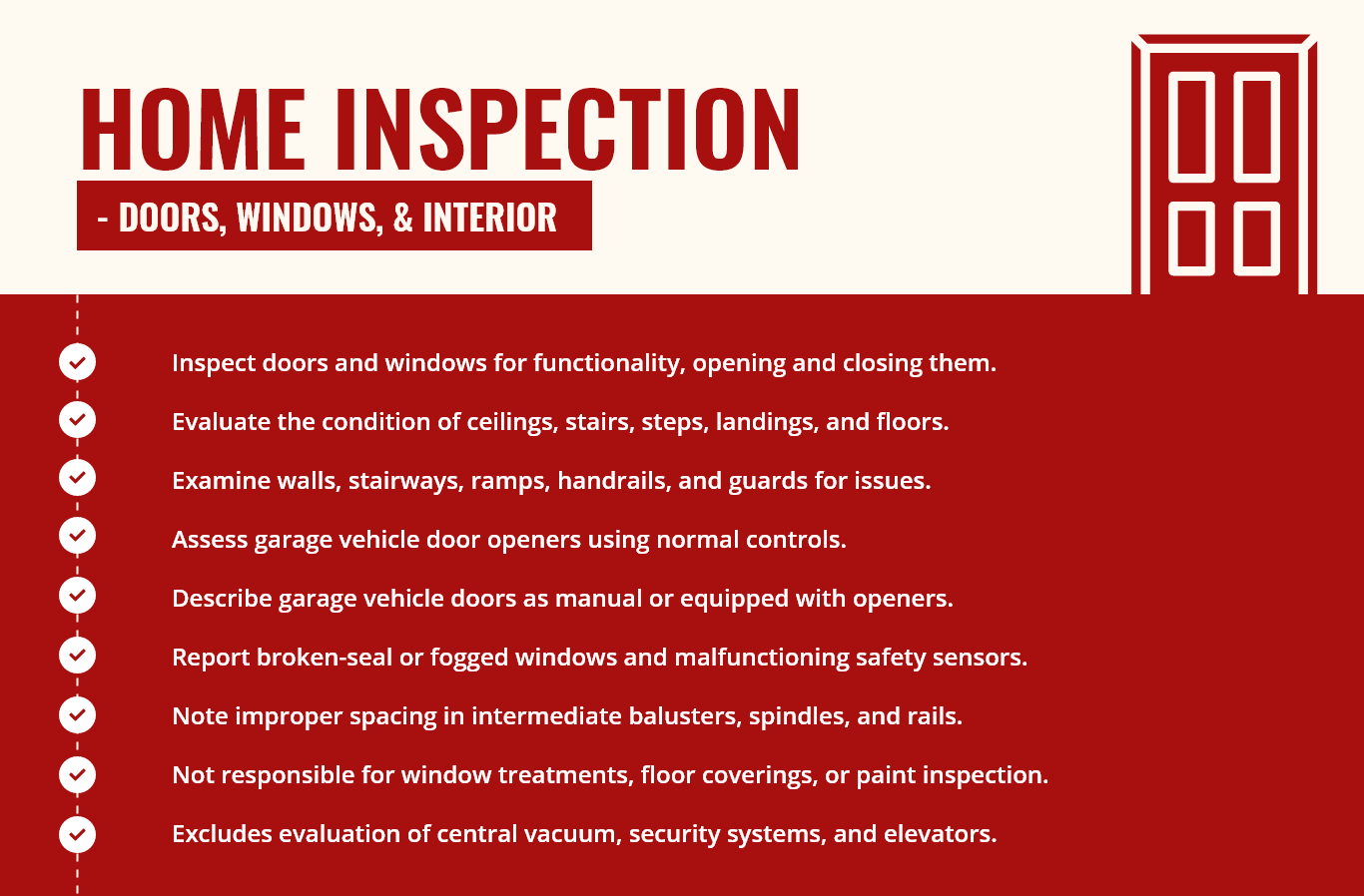 Bullet-wise description of what's being inspected under "doors, windows and interior" in a home inspection